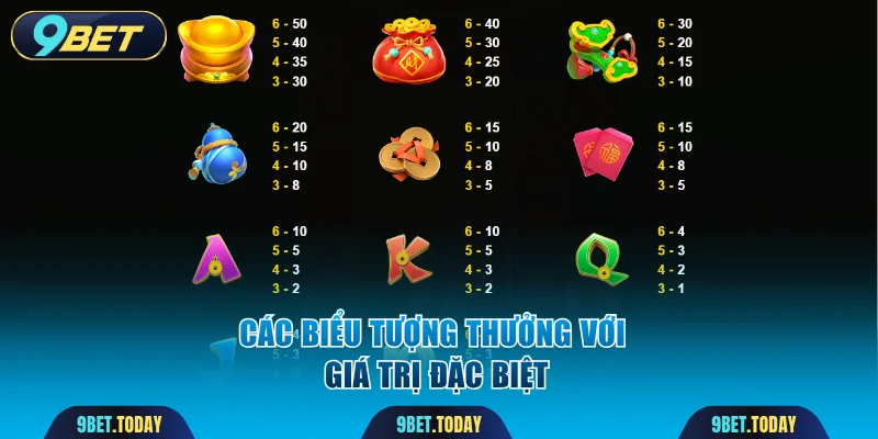 Các biểu tượng thưởng với giá trị đặc biệt