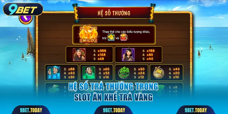 Hệ số trả thưởng tùy cấp độ từng biểu tượng game