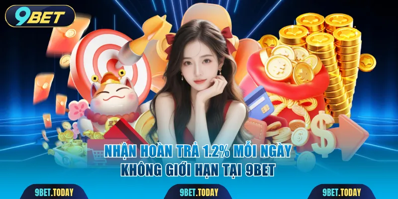 hoàn trả 1.2%